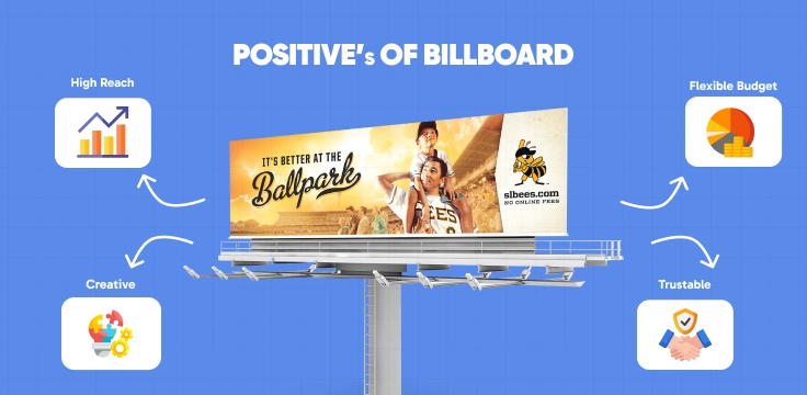 Billboard Advertising Strategy for Tier 2 and 3 Cities Impactful billboard advertising methods for wider reach in Tier 2 and Tier 3 Indian cities