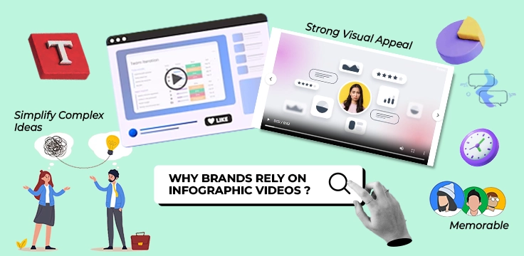 Top Reasons Brands Use Infographic Videos for Engagement and Clarity Brands use infographic videos to simplify ideas, enhance visuals, and improve audience retention.