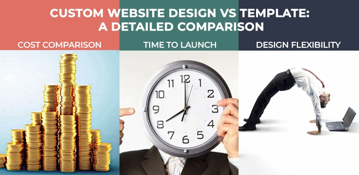 Best Custom Web Design Services Company in Coimbatore Build your online presence with custom web designs crafted to meet your business needs effectively.
