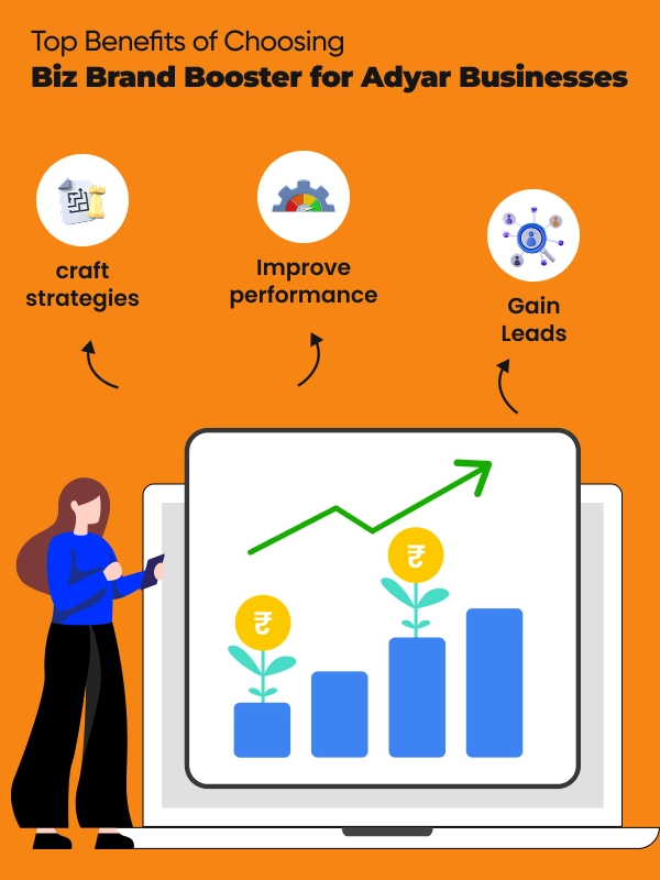 Boost your brand and achieve business growth with Biz Brand Booster services in Adyar