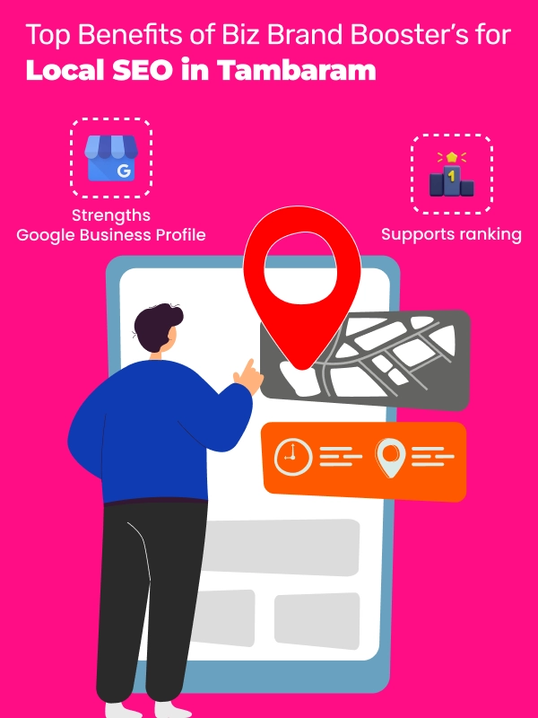 Reasons to choose Biz Brand Booster for professional local SEO services to grow Tambaram businesses.