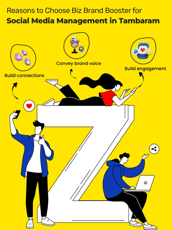 Reasons to select Biz Brand Booster for professional social media handling and marketing in Tambaram.