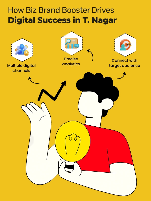 Reasons to choose expert digital marketing services in T. Nagar for lasting business success