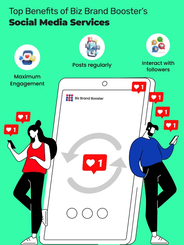 Reasons to choose professional social media marketing services in T. Nagar for business growth