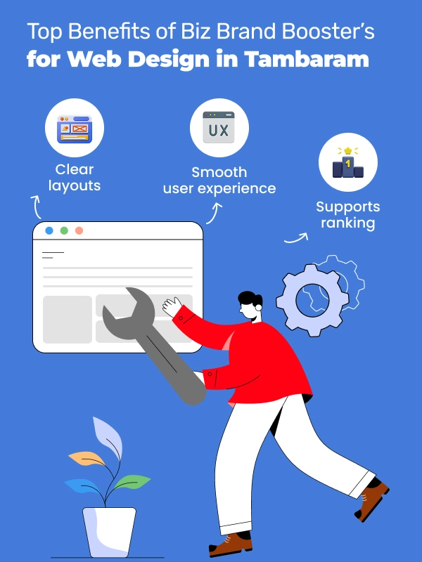 Reasons to choose our professional website design agency in Tambaram for creative web solutions.